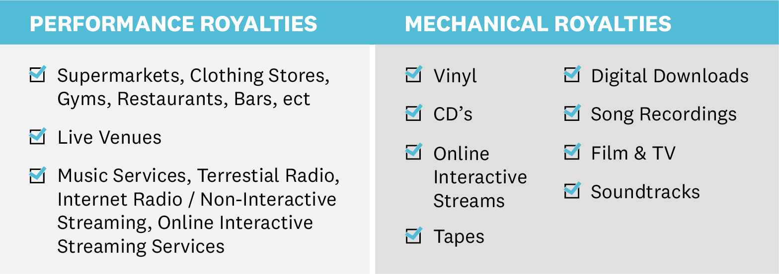 Song Royalty Tips Mechanical vs Performance Royalties